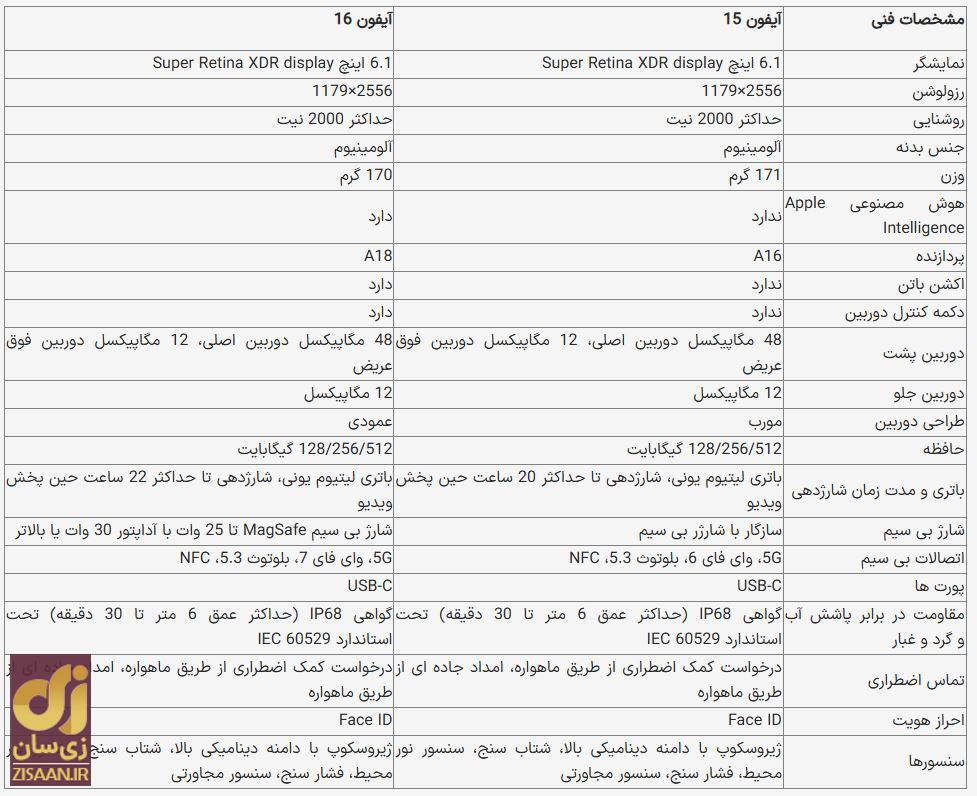 هر آن‌چه درباره قیمت آیفون ۱۵ و ۱۶ بعد از ریجیستر شدن بدانید / آیفون ۱۵ و ۱۶ چند می‌شوند؟