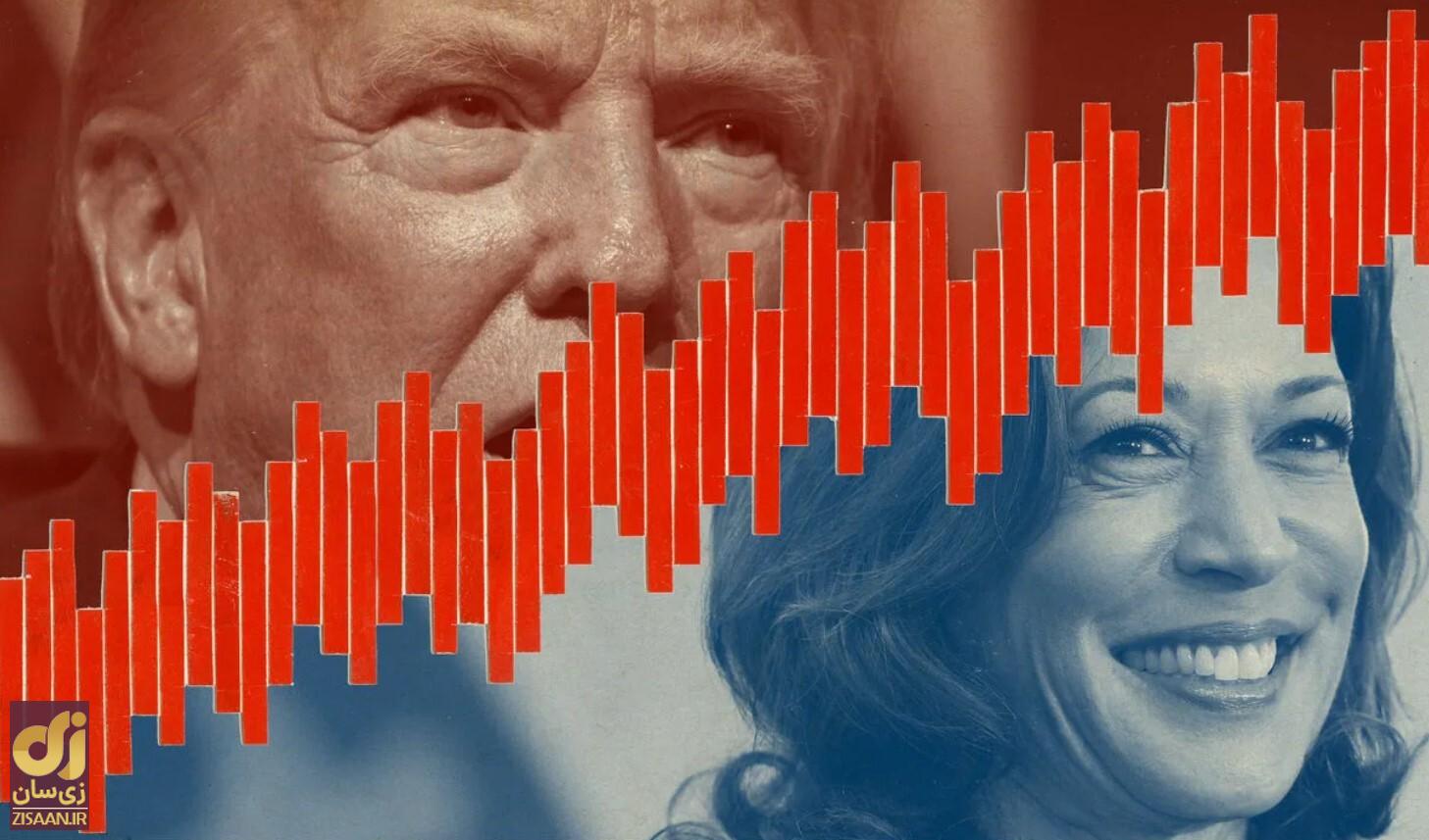 نتیجه انتخابات آمریکا کی مشخص می‌شود و در نظرسنجی‌ها چه کسی پیشتاز است؟