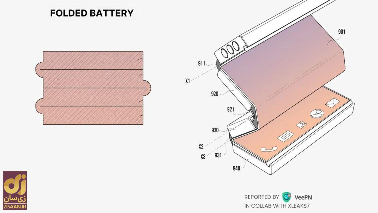 اولین باتری تاشوی جهان توسط سامسونگ ساخته شد + عکس
