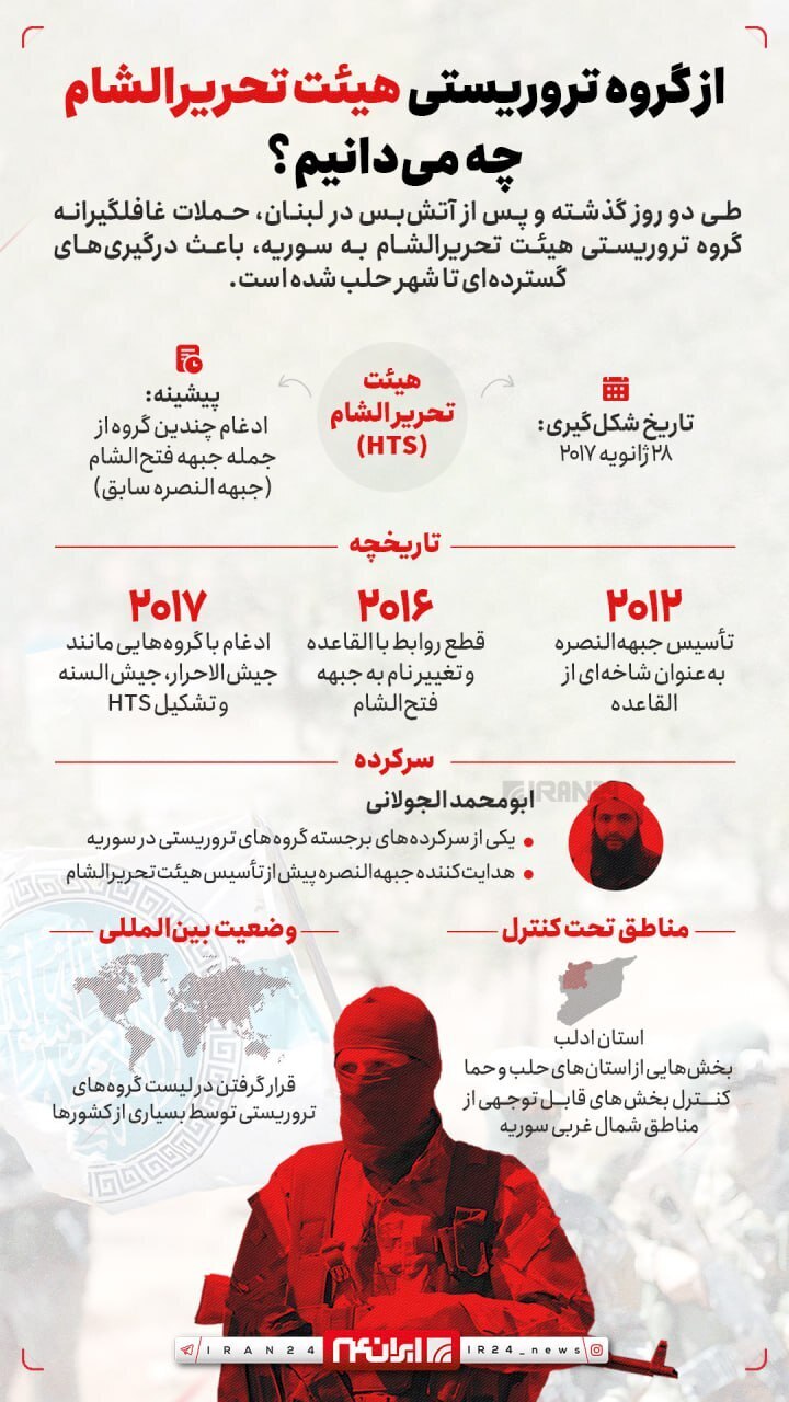 همه‌چیز درباره گروه تروریستی تحریر الشام (اینفوگرافی)