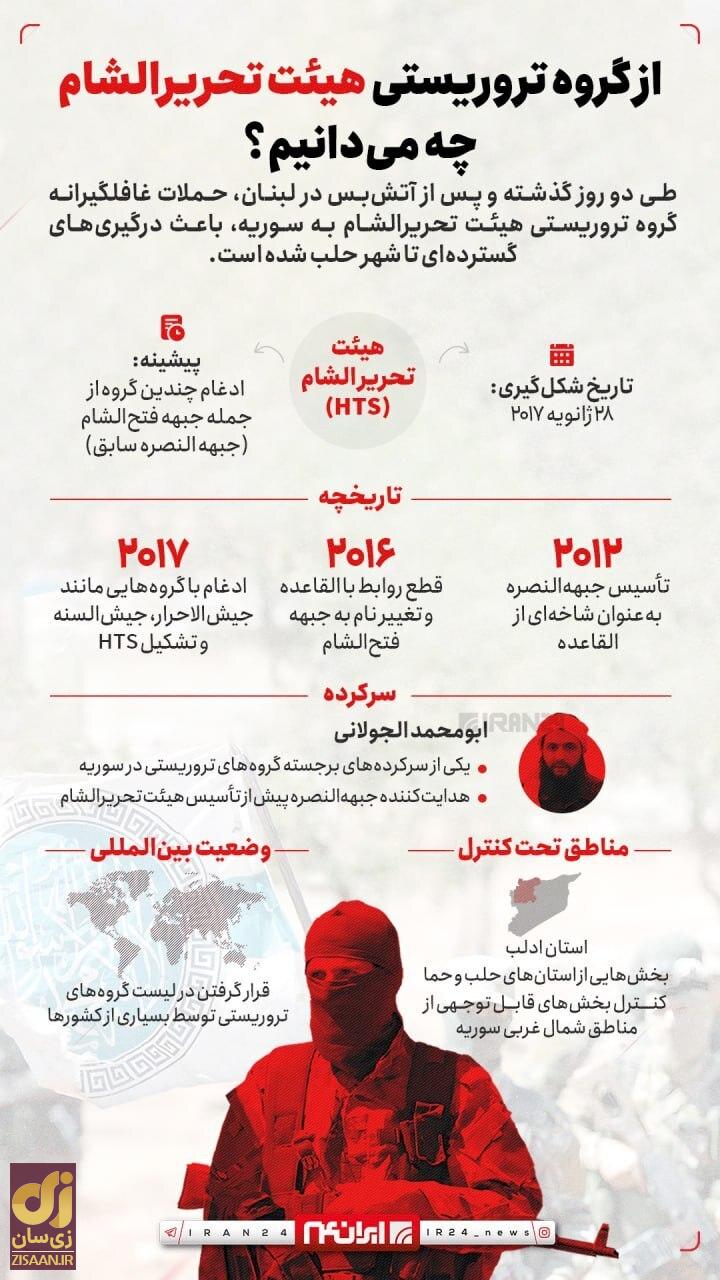 آخرین تحولات میدانی در سوریه؛ جولانی به ۲۱۸ کیلومتری کاخ بشار اسد رسید! آخرین تحولات میدانی در سوریه؛ جولانی به ۲۱۸ کیلومتری کاخ بشار اسد رسید!