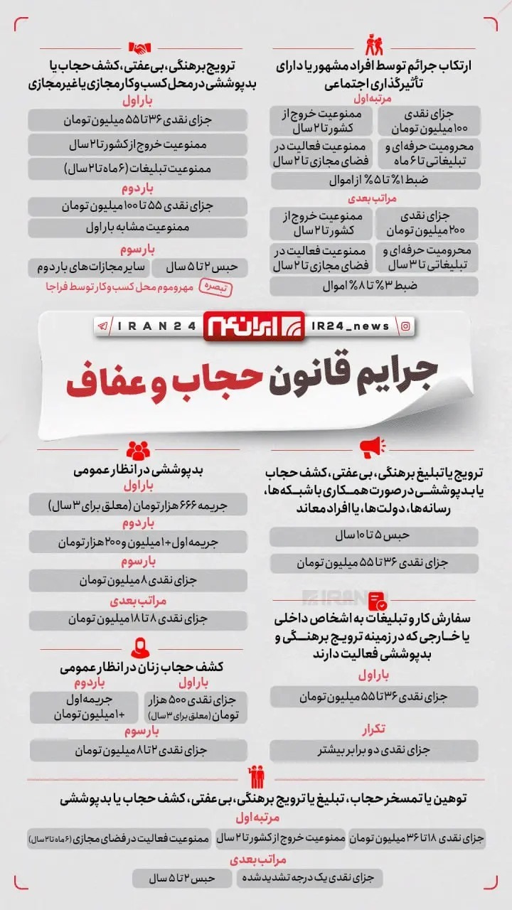 همه چیز درباره جرایم حجاب و عفاف به شکل ساده و دسته‌بندی شده (اینفوگرافی)