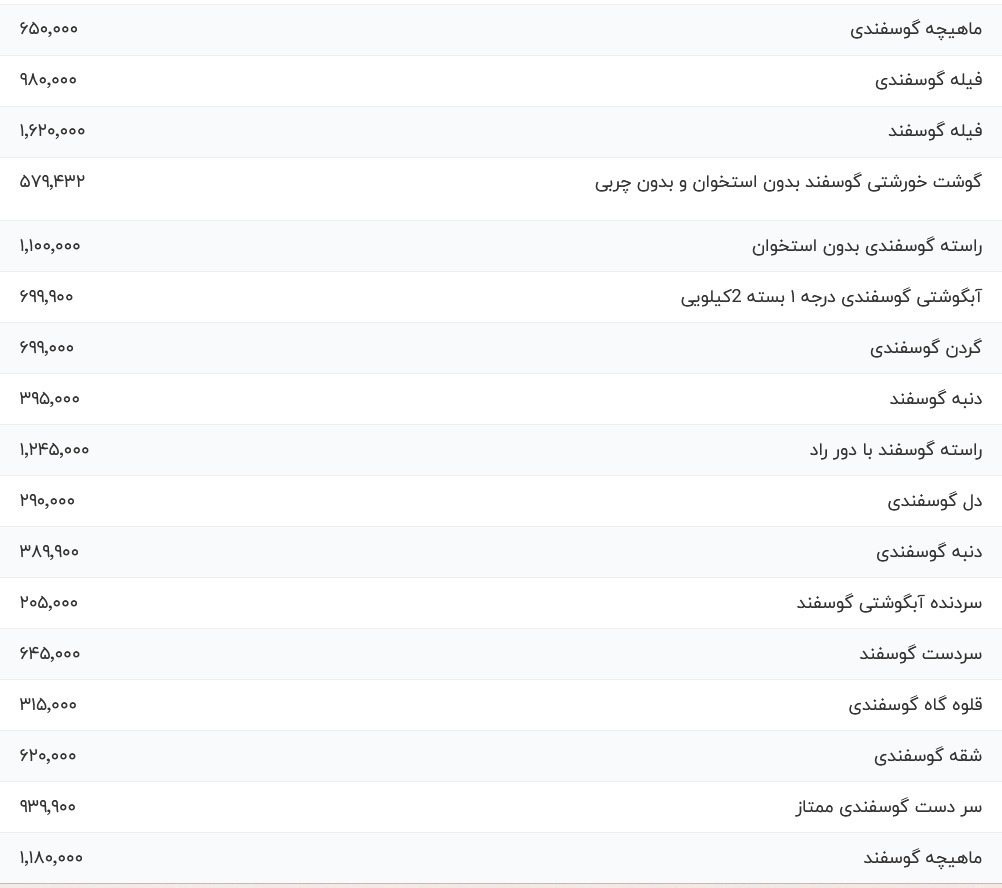 قیمت گوشت قرمز امروز ۱۲ آذر ۱۴۰۳