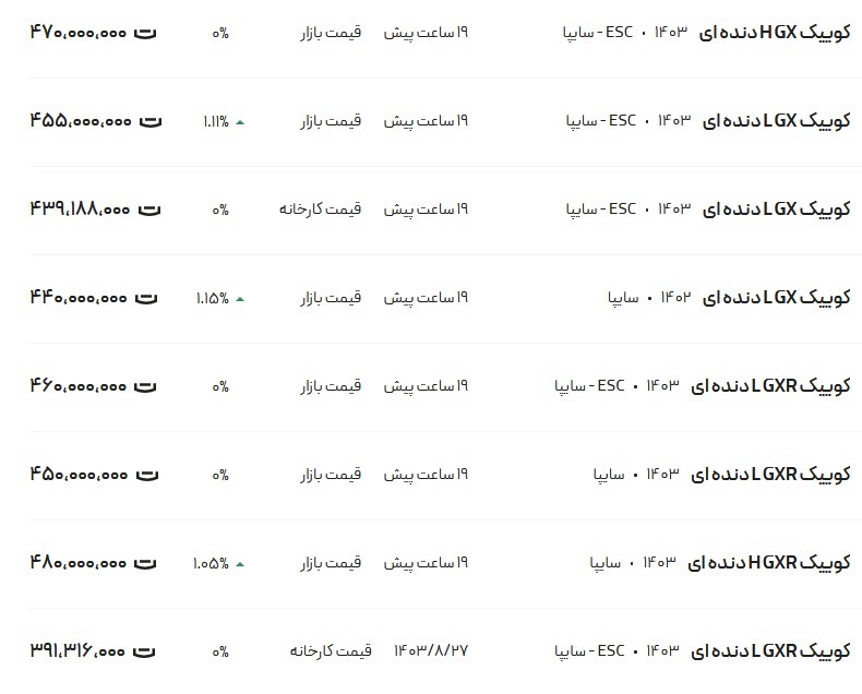 قیمت کوئیک  امروز ۱۲ آذر ۱۴۰۳