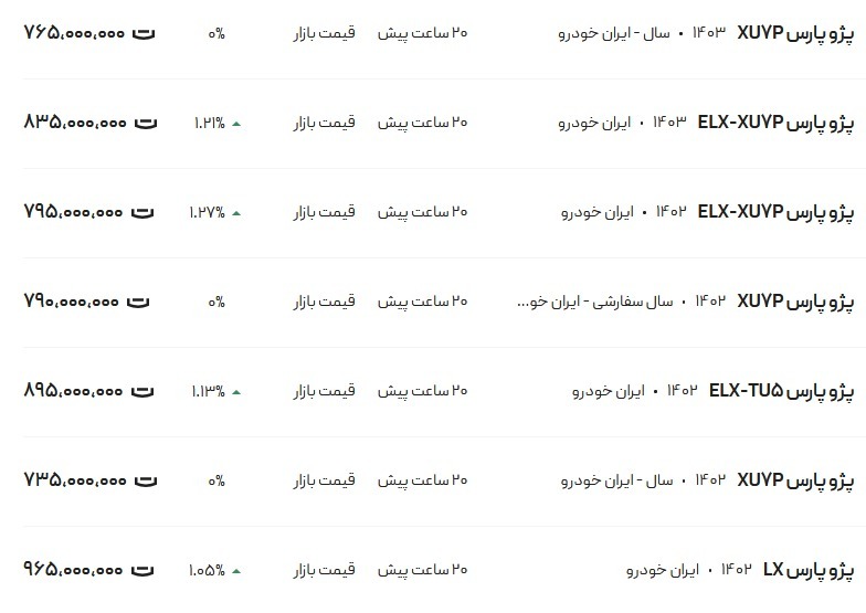 قیمت پژو پارس امروز ۱۲ آذر ۱۴۰۳
