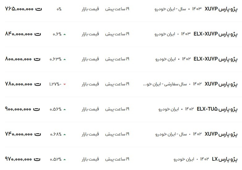 قیمت پژو پارس امروز ۱۲ آذر ۱۴۰۳