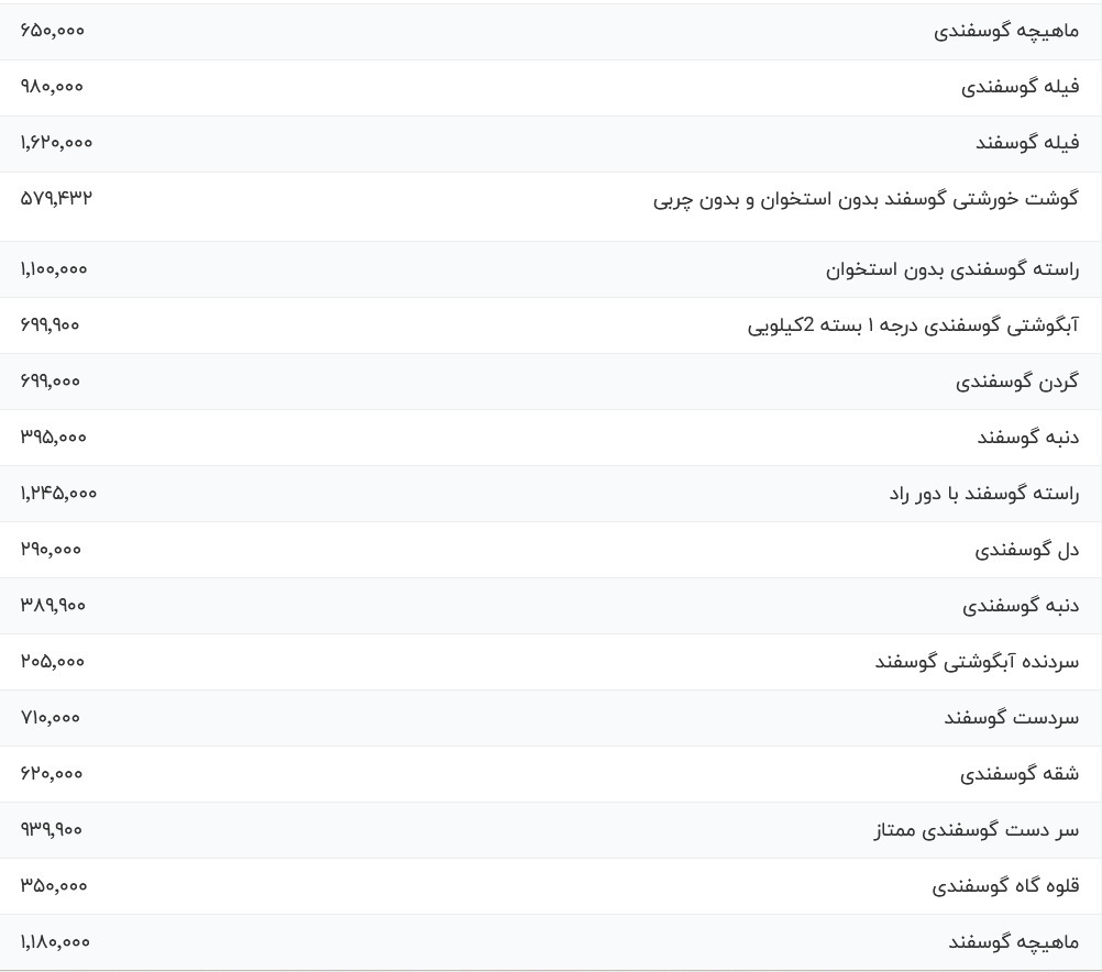 قیمت گوشت قرمز امروز ۱۳ آذر ۱۴۰۳