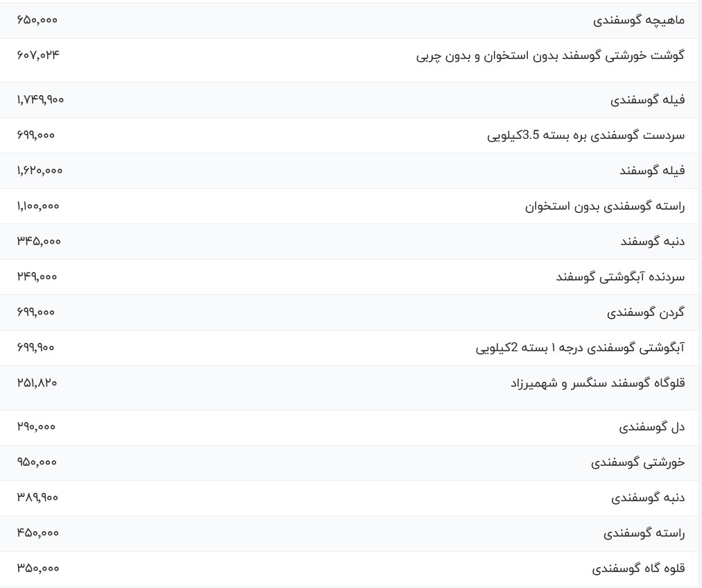 قیمت گوشت قرمز امروز ۲۰ آذر ۱۴۰۳