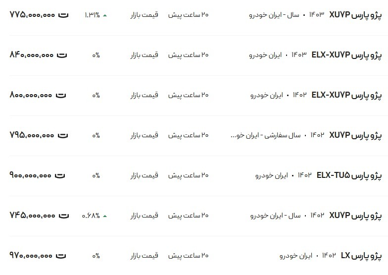 قیمت پژو پارس، امروز ۲۰ آذر ۱۴۰۳ قیمت پژو پارس، امروز ۲۰ آذر ۱۴۰۳