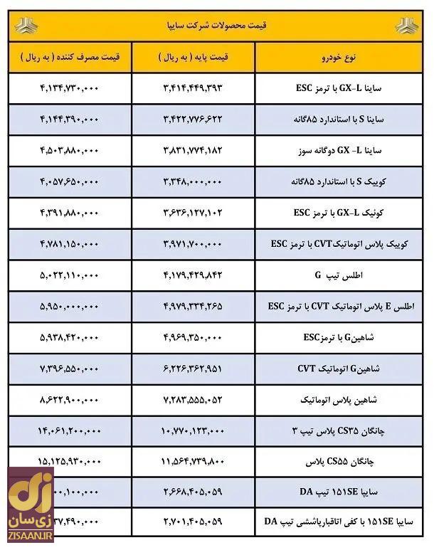 قیمت‌های جدید محصولات سایپا اعلام شد + جدول و آخرین تغییرات