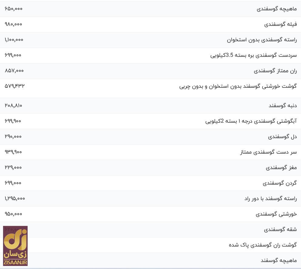 قیمت گوشت قرمز  امروز ۳ آذر ۱۴۰۳