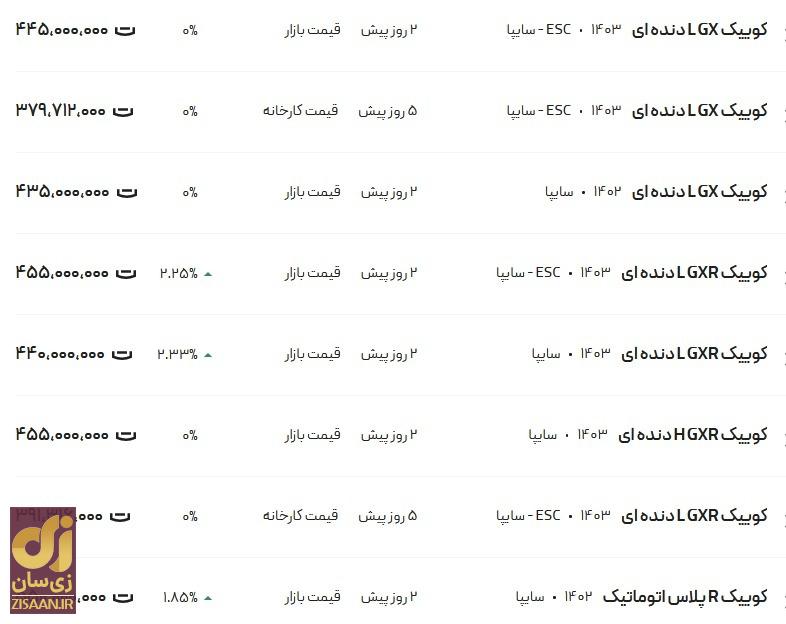 قیمت کوئیک امروز ۳ آذر ۱۴۰۳