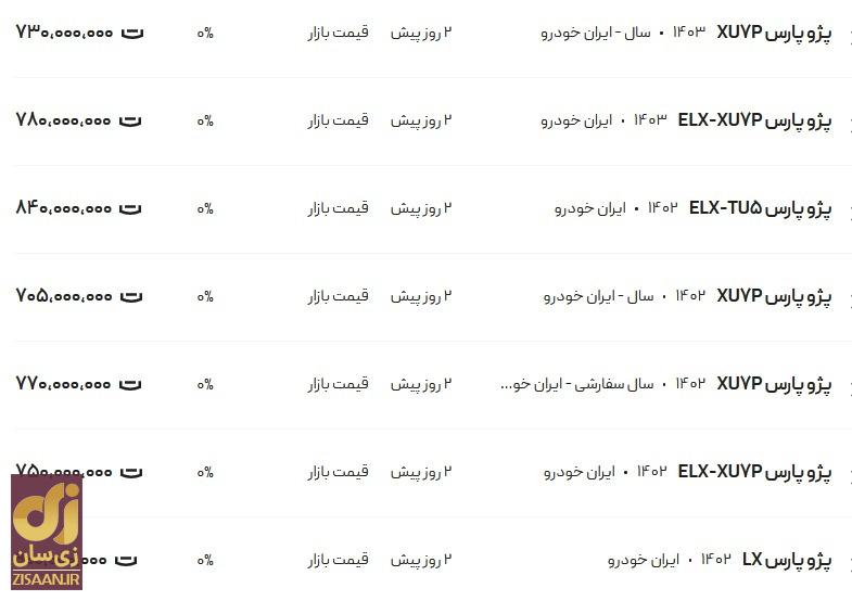 قیمت پژو پارس امروز ۳ آذر ۱۴۰۳