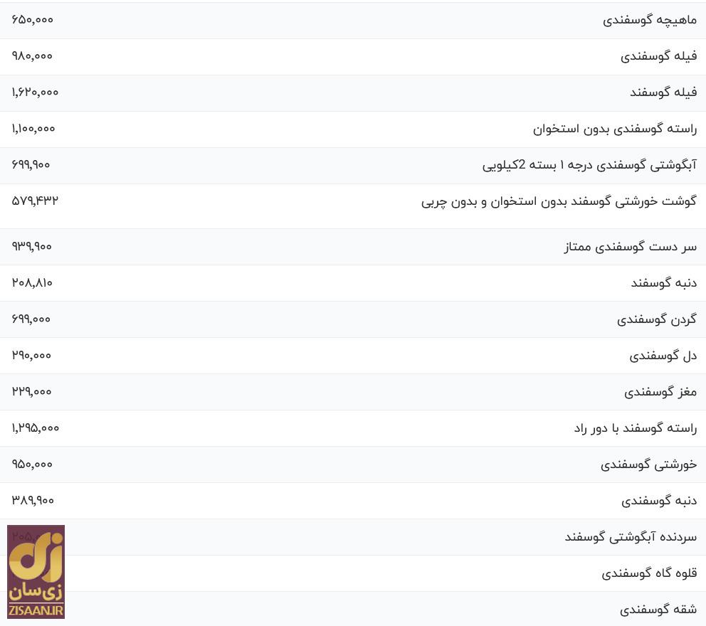 قیمت گوشت قرمز  امروز ۵ آذر ۱۴۰۳