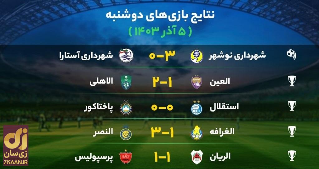 نتایج مهم‌ترین بازی‌های فوتبال دوشنبه ۵ آذر
