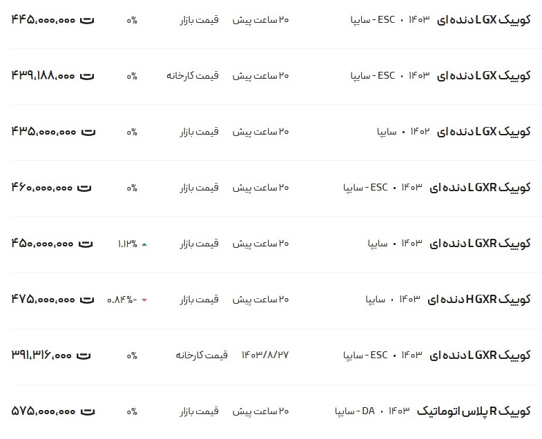 قیمت کوئیک امروز ۷ آذر ۱۴۰۳
