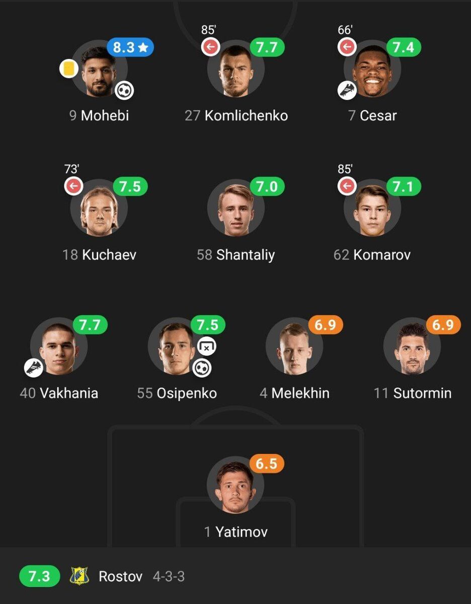 عکس| آتش بازی لژیونر استقلالی با یک هدیه خاص