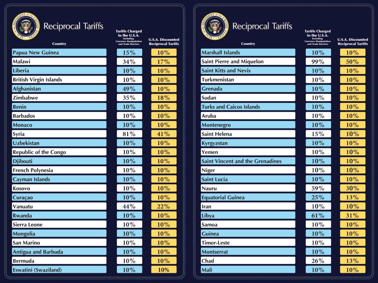 ترامپ بر کالاهای ایرانی چند درصد تعرفه اعمال کرد؟! ترامپ بر کالاهای ایرانی چند درصد تعرفه اعمال کرد؟!