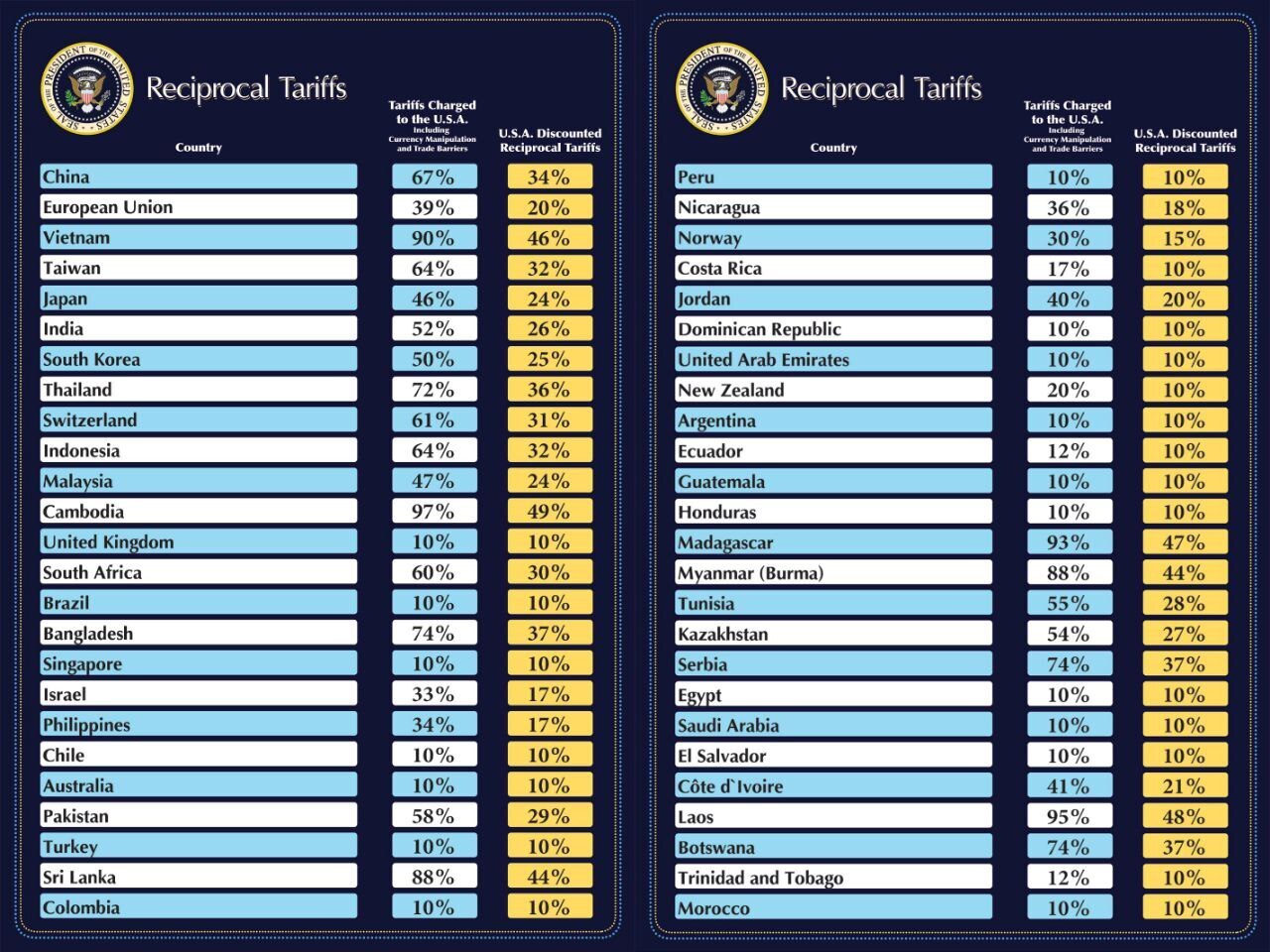 ترامپ بر کالاهای ایرانی چند درصد تعرفه اعمال کرد؟! ترامپ بر کالاهای ایرانی چند درصد تعرفه اعمال کرد؟!