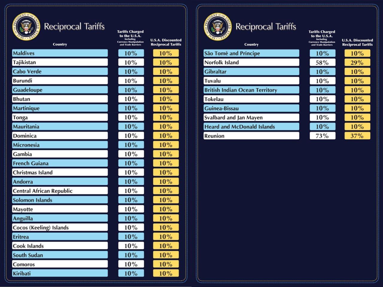 ترامپ بر کالاهای ایرانی چند درصد تعرفه اعمال کرد؟! ترامپ بر کالاهای ایرانی چند درصد تعرفه اعمال کرد؟!