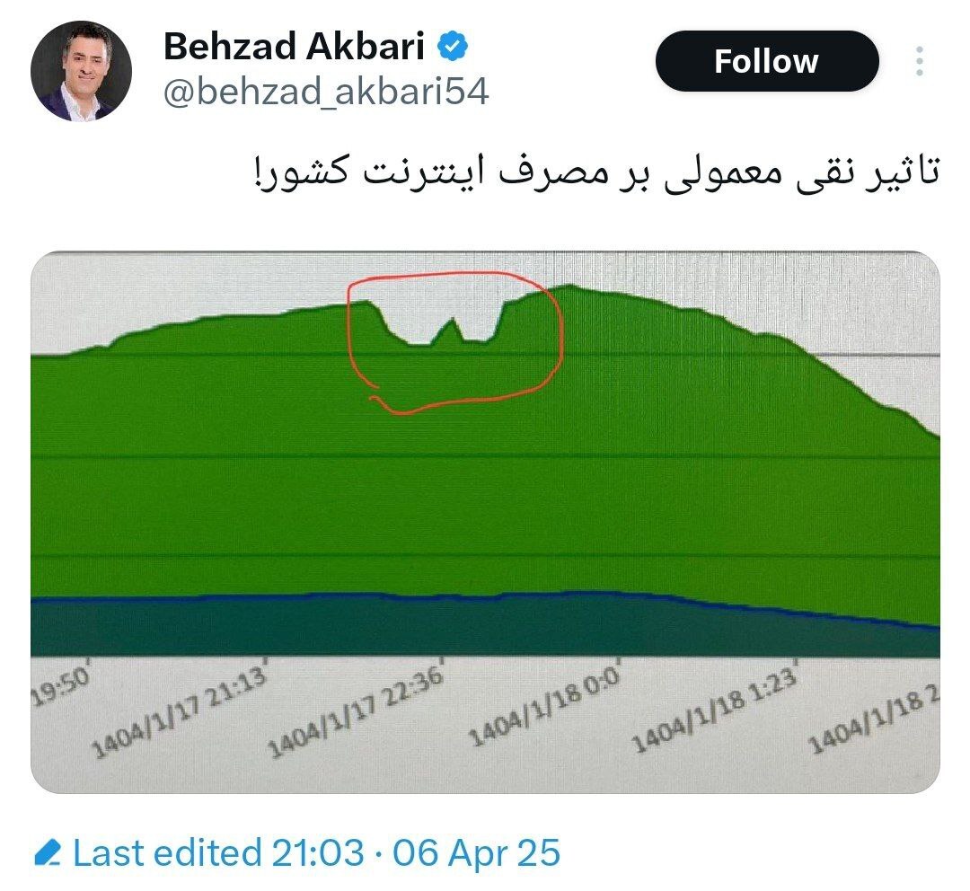 نقی معمولی مصرف اینترنت کشور به شدت کاهش داد