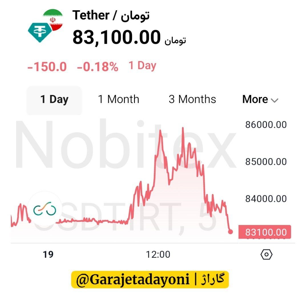 واکنش بازار ارز و طلا به نتیجه دور دوم مذاکرات