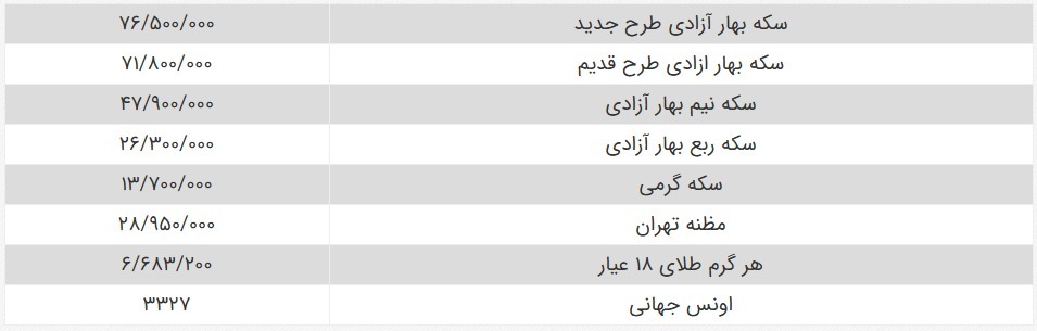 واکنش بازار ارز و طلا به نتیجه دور دوم مذاکرات