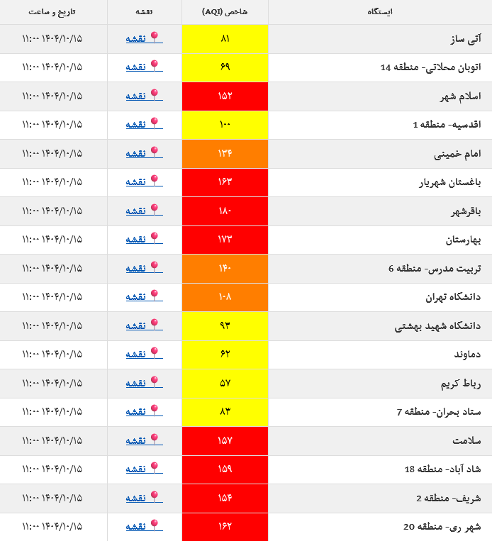 مدارس تهران فردا سه شنبه ۱۶ دی ۱۴۰۴ تعطیل می‌شود؟ تهران دوباره آلوده شد