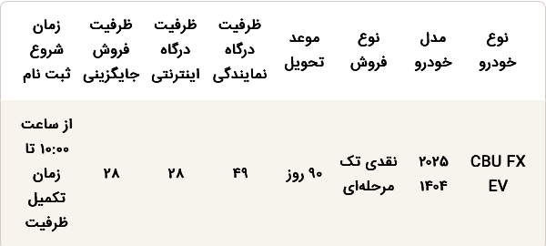 جزئیات پیش‌فروش فونیکس FX؛ قیمت و زمان ثبت‌نام و تاریخ تحویل خودرو