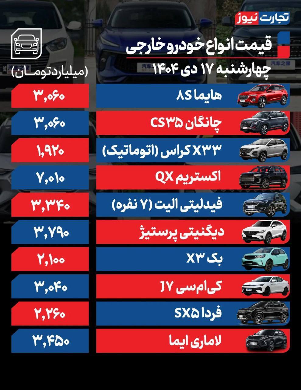 قیمت خودرو امروز ۱۷دی ۱۴۰۴؛  قیمت خودرو مونتاژی چینی از ۷ میلیارد تومان گذشت!