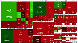 ارزش معاملات خرد در تاریخ بورس رکورد شکست