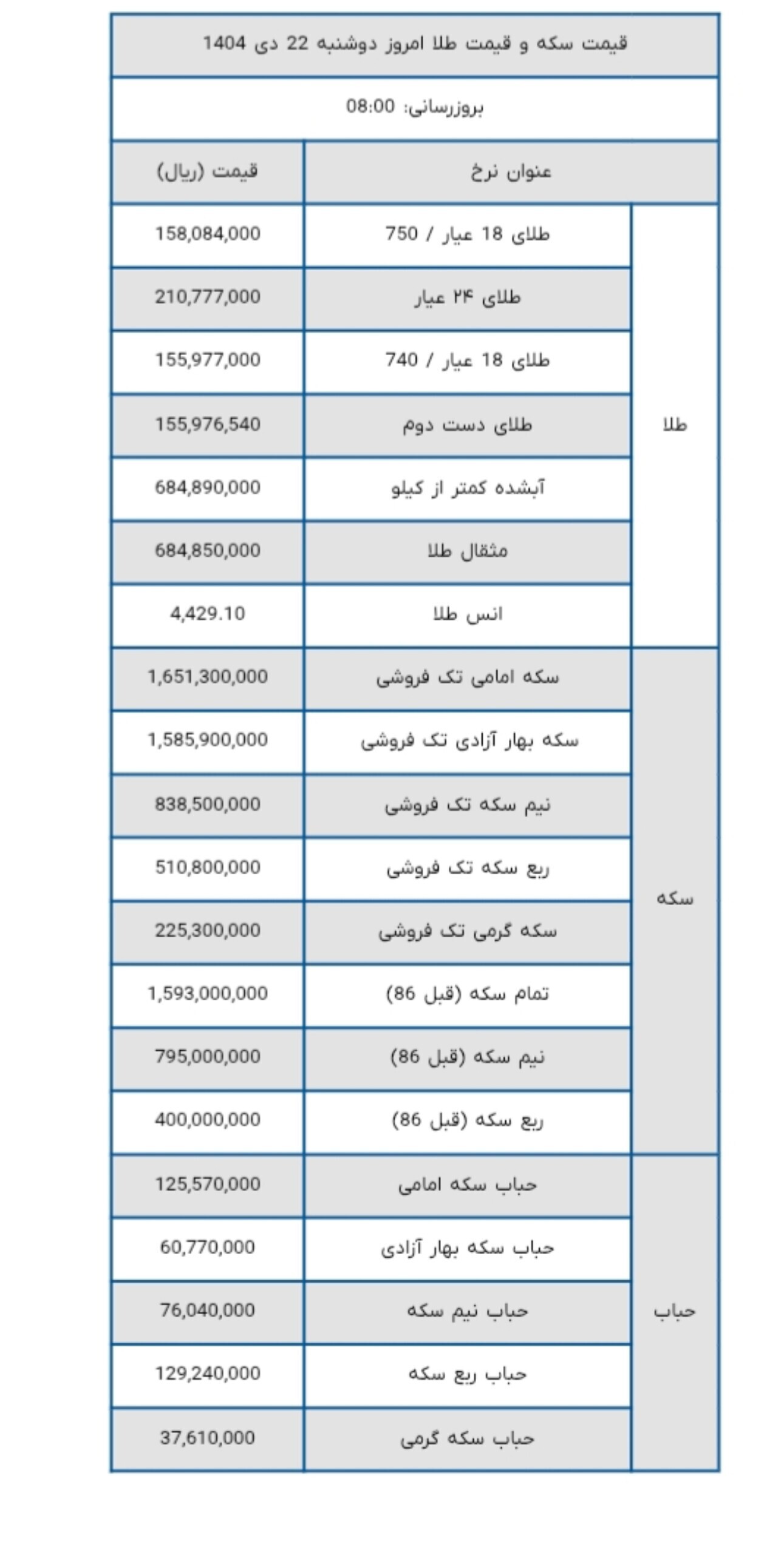 دلار ۱۴۶ هزار و ۴۰ تومان شد