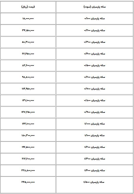 قیمت سکه پارسیان امروز چهارشنبه ۲۴ دی قیمت سکه پارسیان امروز چهارشنبه ۲۴ دی