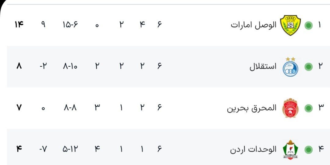 استقلال توانست با درهم کوبیدن المحرق بحرین به دور بعد صعود کند/ حریف بعدی استقلال کیست؟