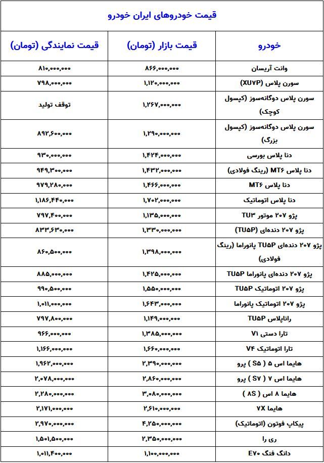 قیمت محصولات ایران خودرو امروز چهارشنبه ۱ بهمن ۱۴۰۴ قیمت محصولات ایران خودرو امروز چهارشنبه ۱ بهمن ۱۴۰۴