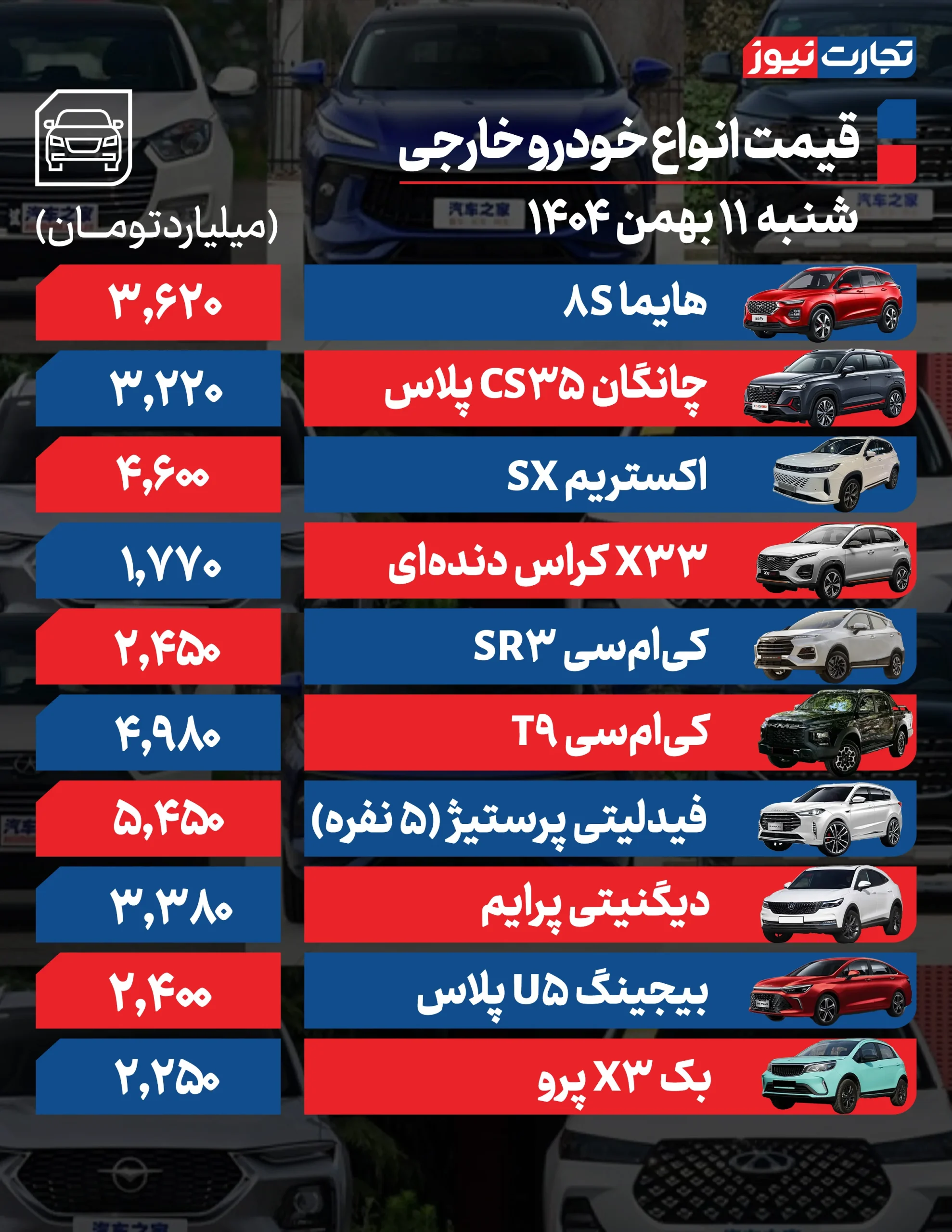 قیمت خودرو امروز ۱۱ بهمن ۱۴۰۴ / تارا اتوماتیک در آستانه ۲ میلیاردی شدن