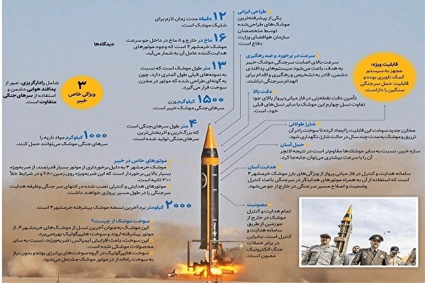 (تصاویر) موشک فوق پیشرفته خرمشهر ۴ یا خیبر وارد شهر‌های موشکی شد/ خیبر چیست و چه ویژگی‌هایی دارد؟