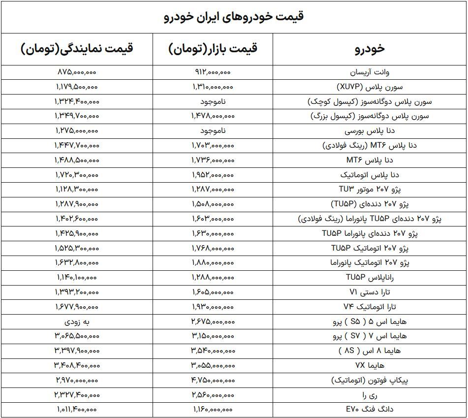 قیمت محصولات ایران خودرو امروز شنبه ۱۸ بهمن ۱۴۰۴ + جدول