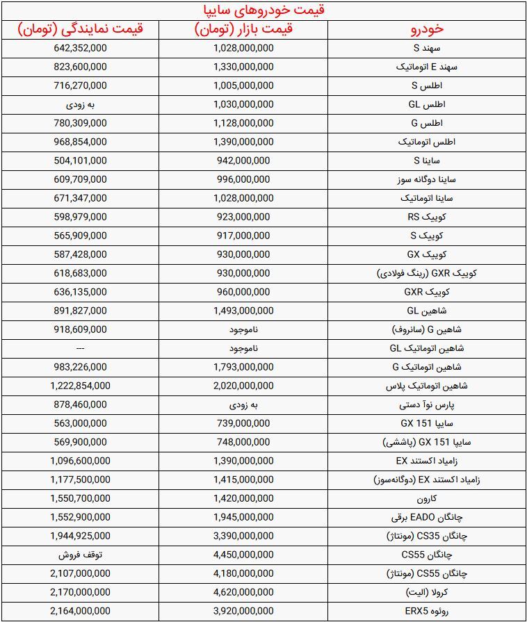 قیمت خودرو‌های سایپا امروز شنبه ۱۸ بهمن ۱۴۰۴ + جدول