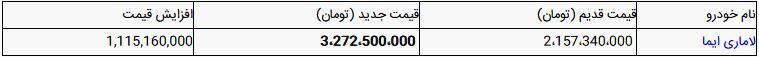قیمت جدید لاماری ایما مشخص شد