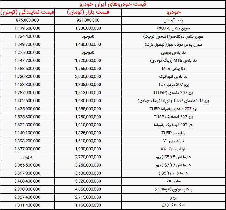 قیمت خودرو‌های ایران خودرو امروز یکشنبه ۱۹ بهمن ۱۴۰۴