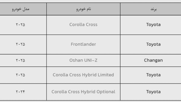 آغاز ثبتنام خودروهای وارداتی از یکشنبه پنجم بهمن آغاز ثبتنام خودروهای وارداتی از یکشنبه پنجم بهمن