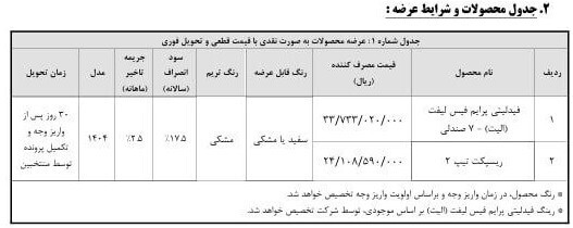 ۳۰ روزه خودرو بخرید؛ جزئیات ثبت‌نام، قرعه‌کشی و فروش فوری بهمن موتور بهمن ۱۴۰۴
