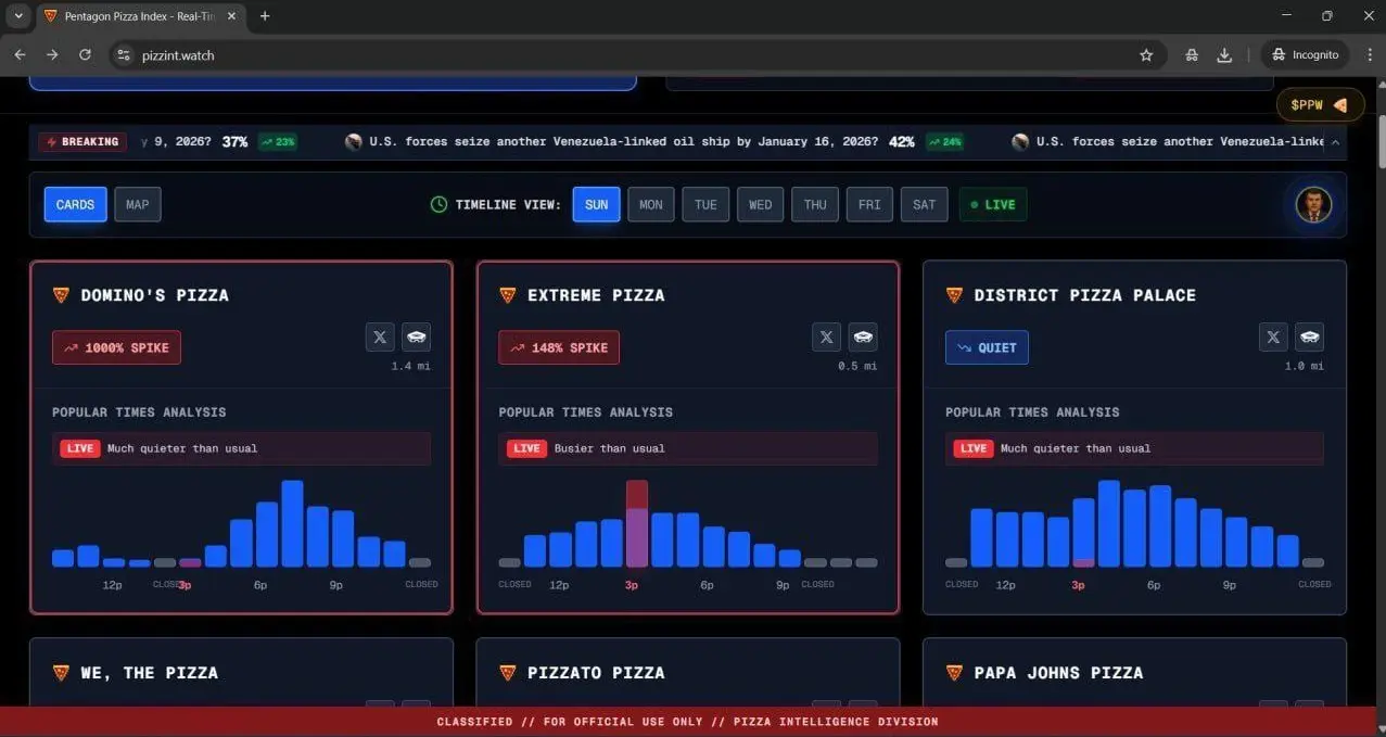 شاخص پیتزای پنتاگون چیست و چرا شلوغی پیتزافروشی‌ها منجر به حملات نظامی می‌شود؟