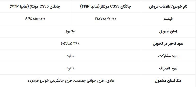 آغاز فروش چانگان سایپا از امروز ۲۱ بهمن ۱۴۰۴