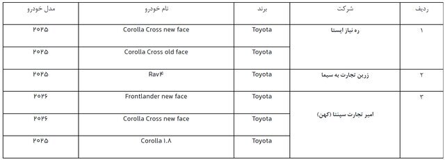 اعلام زمان دور جدید ثبت‌نام خودرو‌های وارداتی + جزئیات و شرایط ثبت‌نام