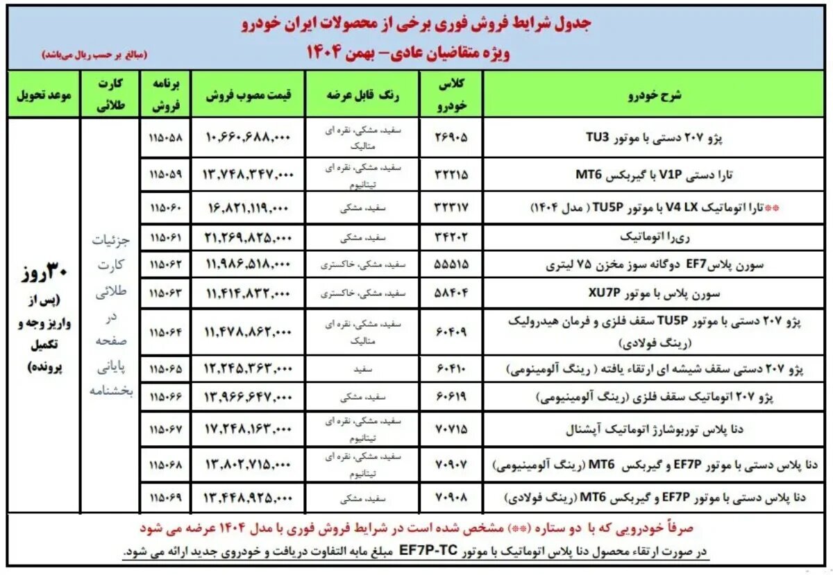طرح فروش فوری ایران‌خودرو از فردا یکشنبه ۲۶ بهمن ۱۴۰۴ آغاز می‌شود