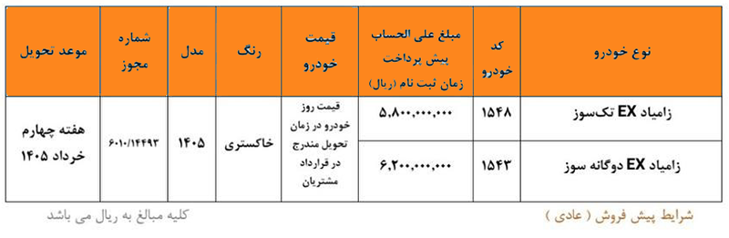 آخرین شرایط فروش محصولات زامیاد؛ تمام جزئیات و قیمت نهایی وانت نیسان جدید سایپا آخرین شرایط فروش محصولات زامیاد؛ تمام جزئیات و قیمت نهایی وانت نیسان جدید سایپا