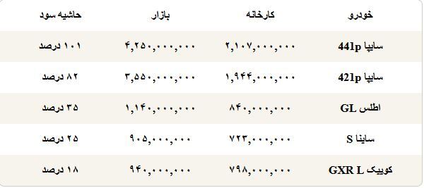 قرعه‌کشی سایپا برگزار شد؛ ثبت‌نام ۲ میلیون و ۴۰۰ هزار نفر و هر چانگان برای ۹ هزار نفر!