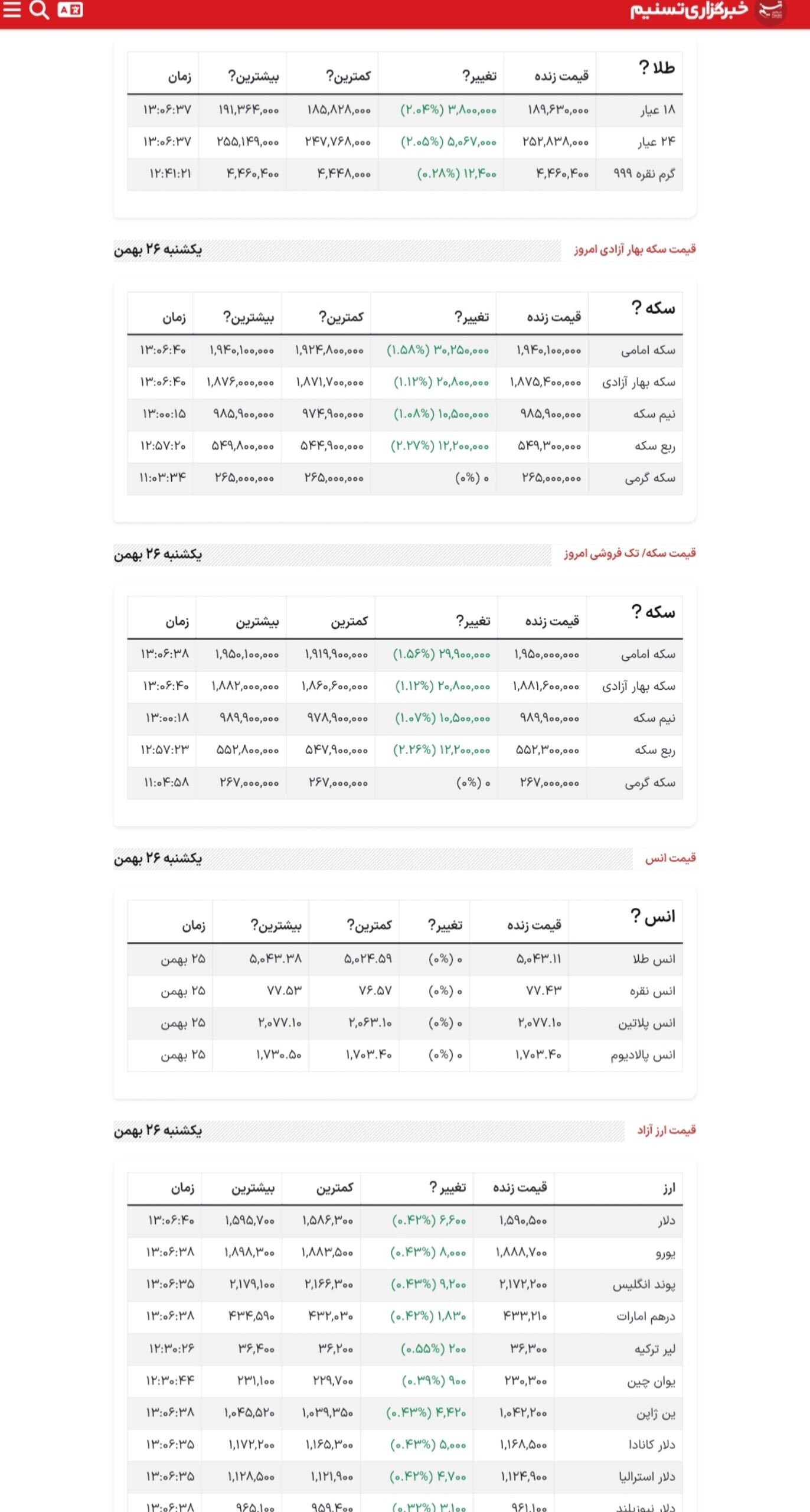 قیمت دلار امروز ۲۶ بهمن ماه ۱۴۰۴ به ۱۵۹ هزار و ۵۰ تومان رسید